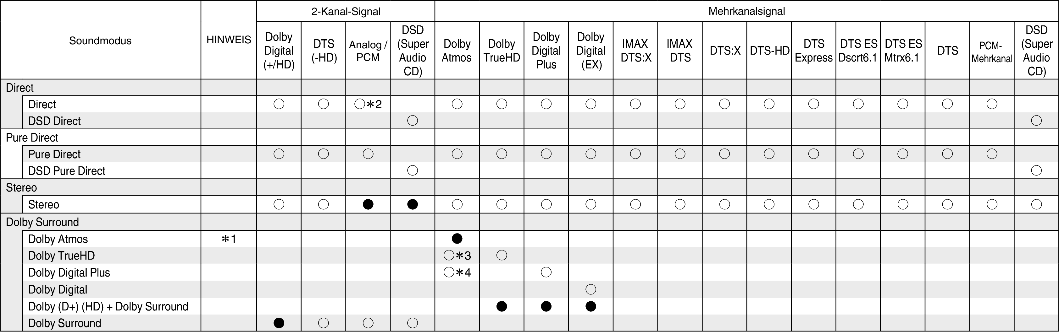 Tsignal & Csound1 X36